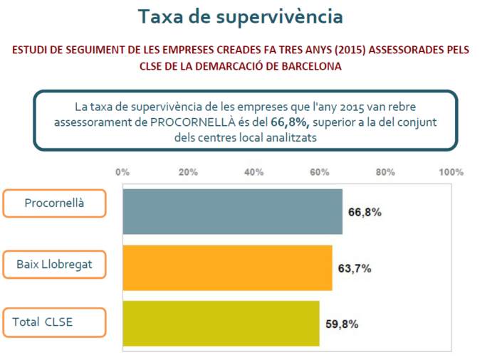 superv1