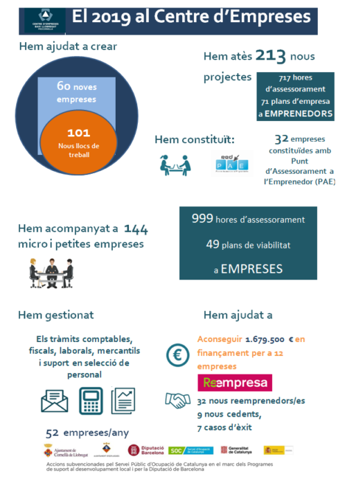 inforgrafia 2019.1
